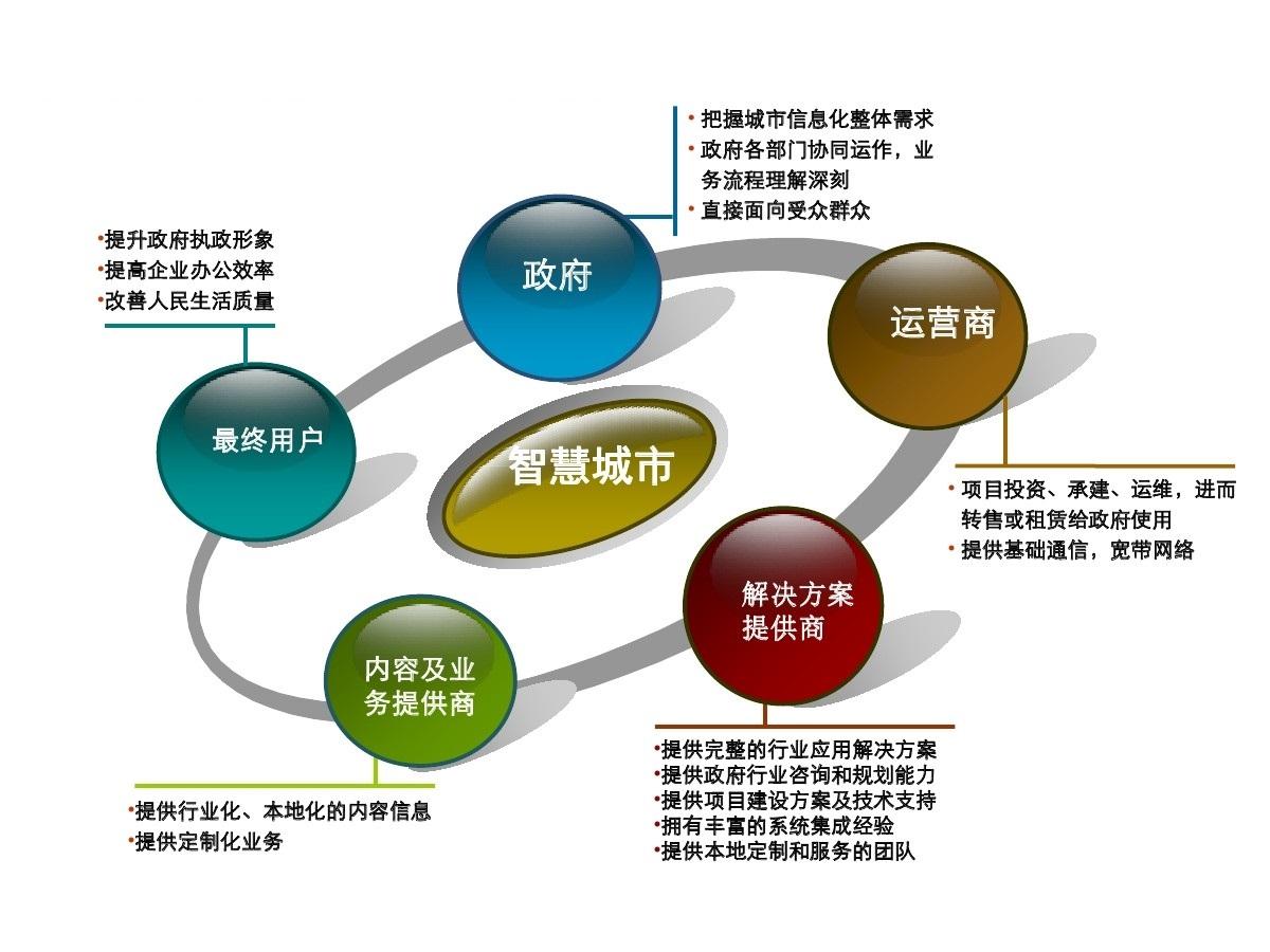 智慧城市引领文化娱乐行业个性化服务创新风潮