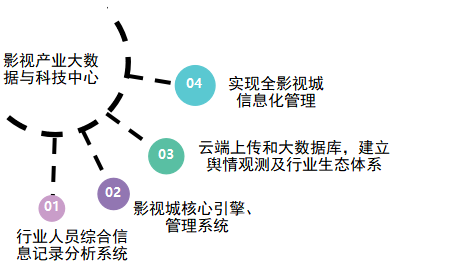 智慧城市助力文化娱乐业应对数字化变革的挑战