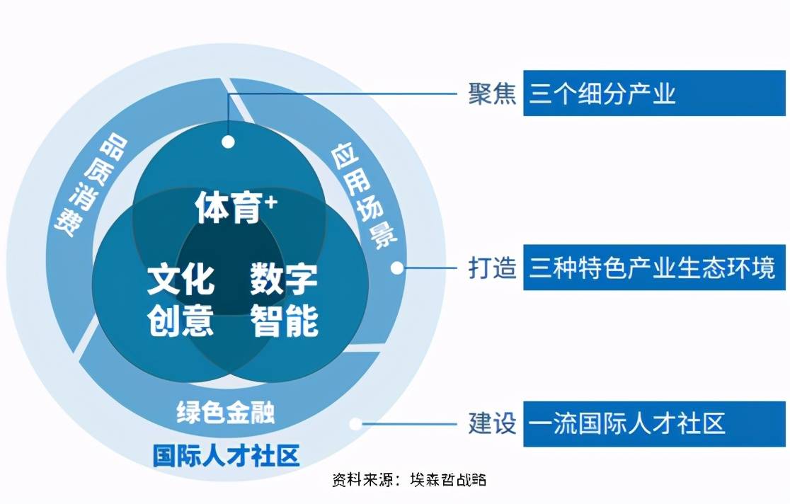 智慧城市，文化娱乐创新孵化生态的构建之道