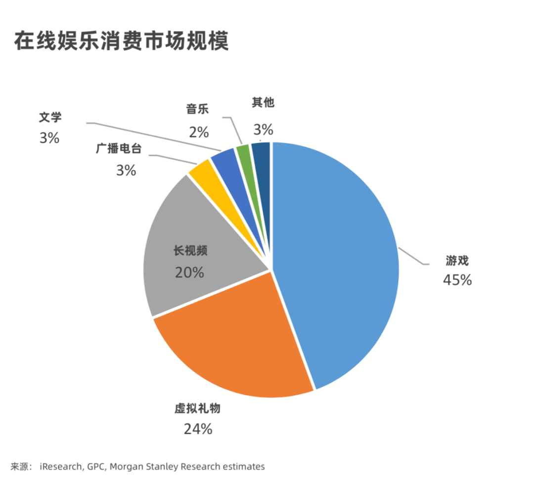 娱乐科技引领消费方式升级，科技驱动娱乐消费变革