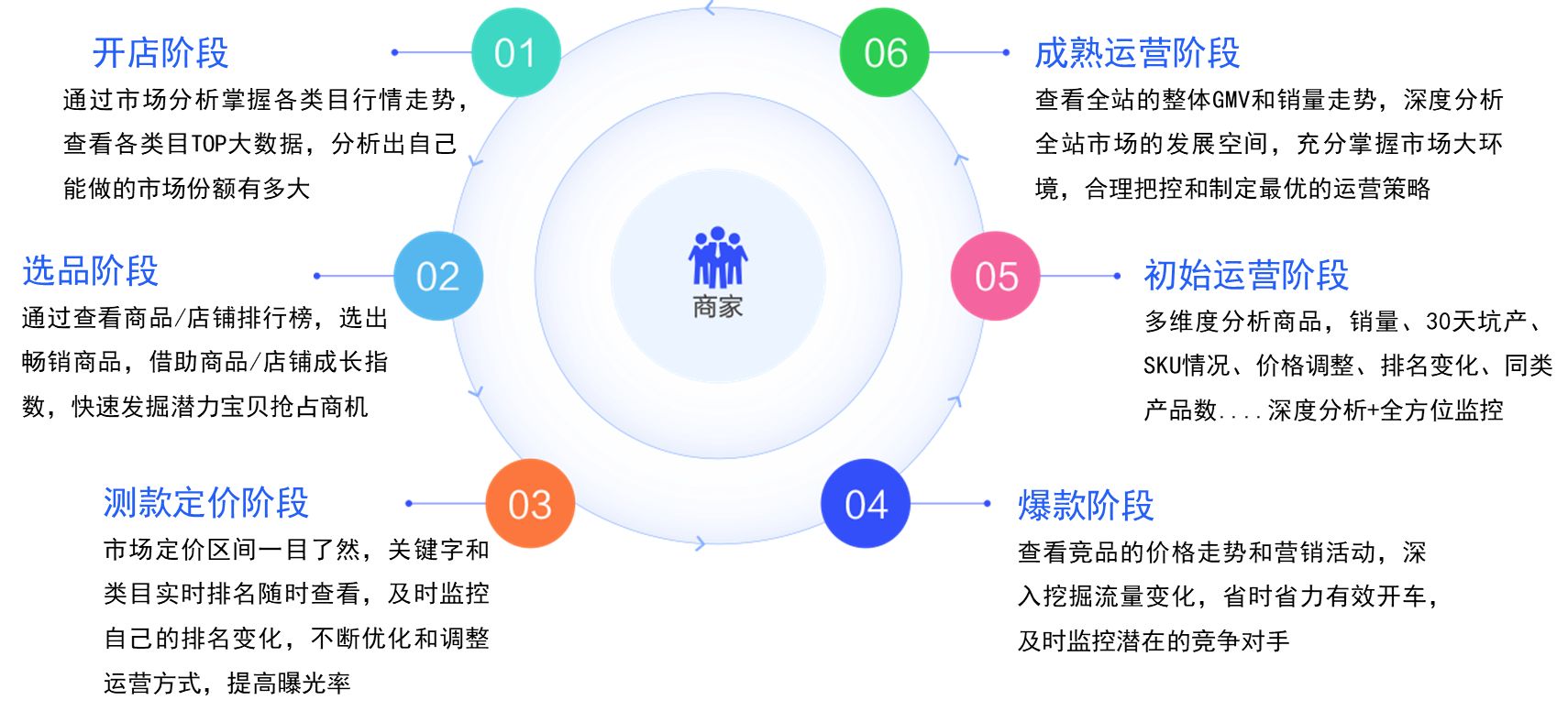 个性化服务在用户行为预测中的关键作用与影响