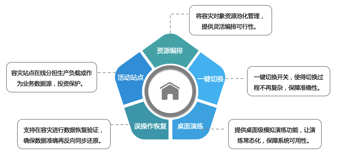 娱乐科技，多层次用户服务需求的满足之道