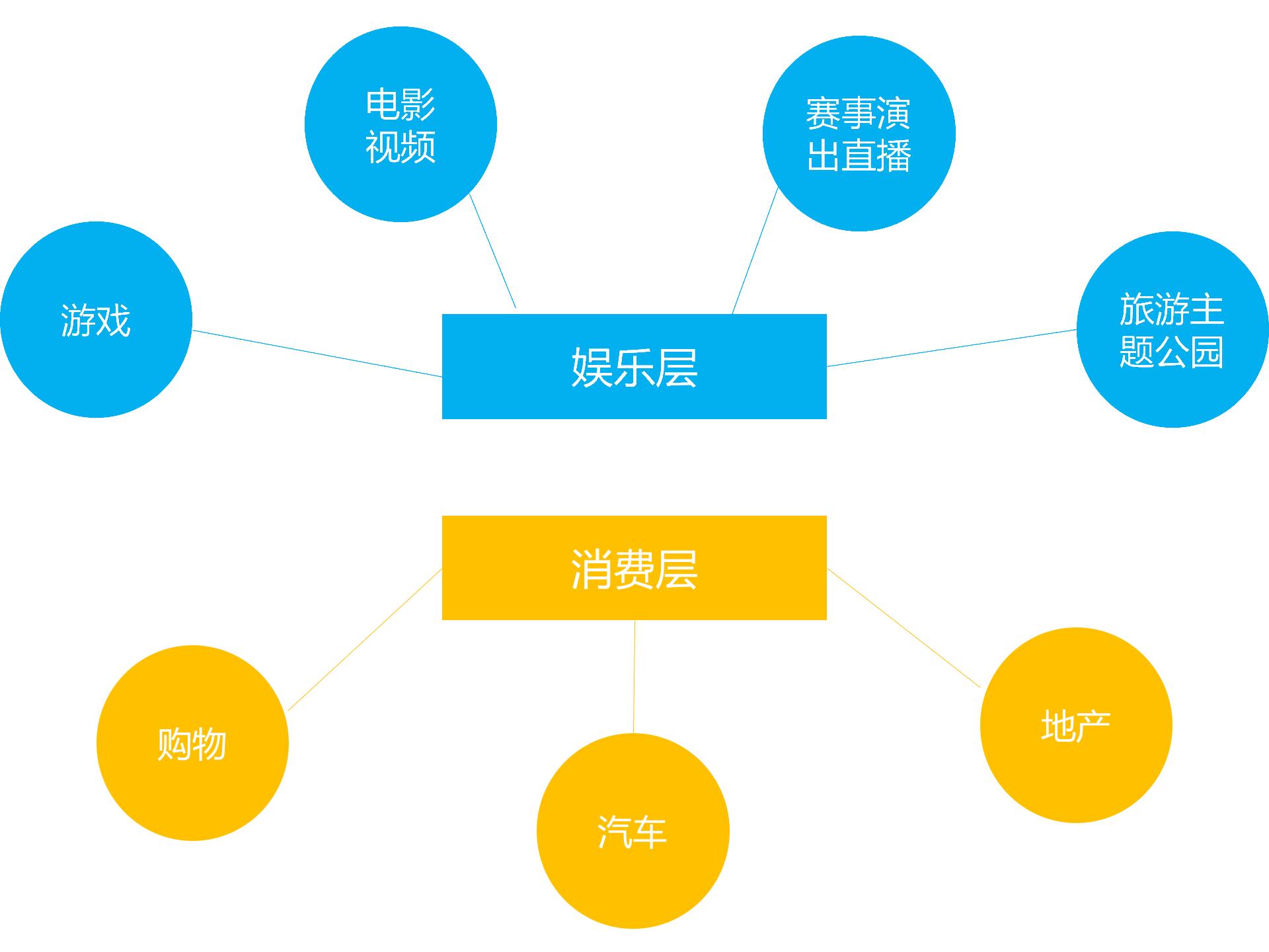 娱乐科技引领内容消费精准创新