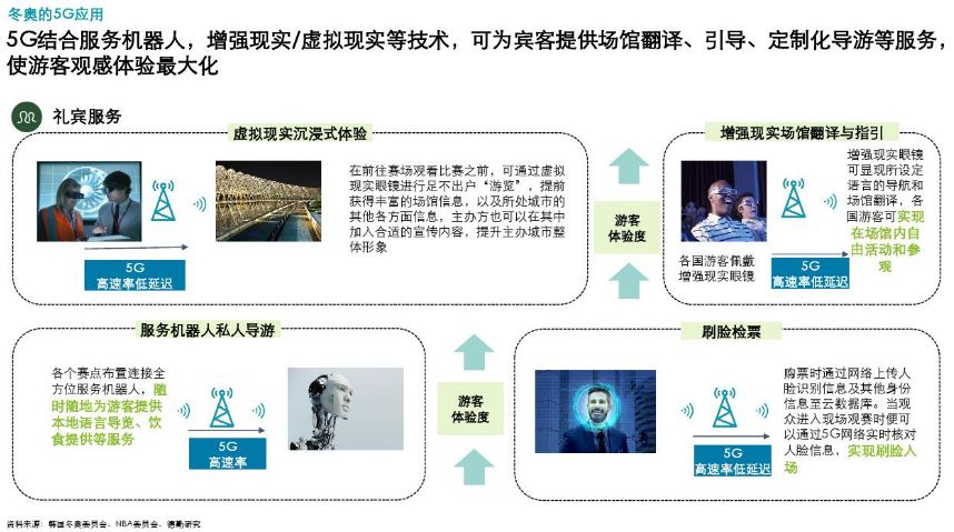 娱乐科技跨领域个性化服务的创新应用探索