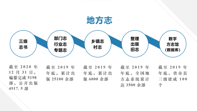 人工智能助力文化创意产业智慧化转型蓬勃发展