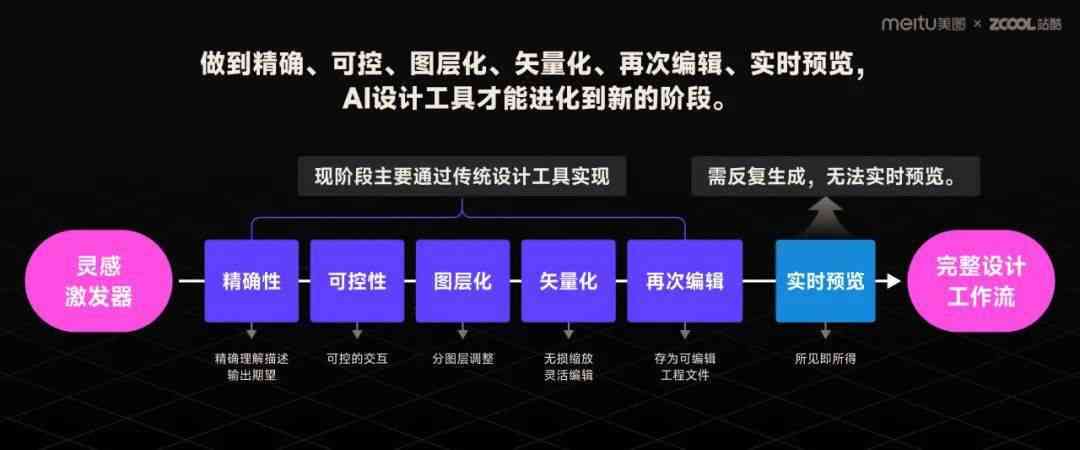 AI技术助力文化创意内容走向国际化传播之路