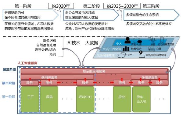 人工智能优化文化产业链协同效率的策略与路径