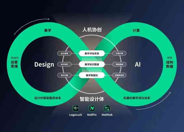 人工智能助力文化创意产品品质飞跃提升