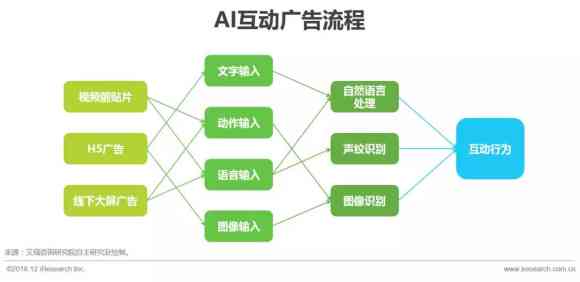 人工智能优化文化创意内容的互动传播新模式