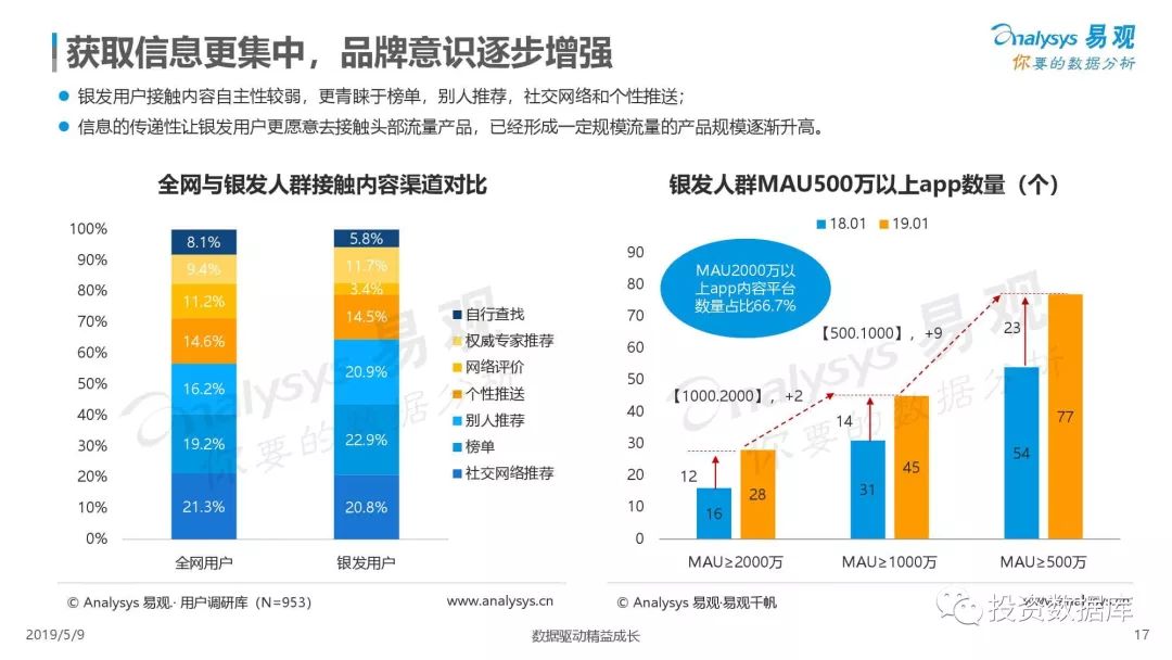 数字化娱乐产品如何精准满足用户个性化需求？