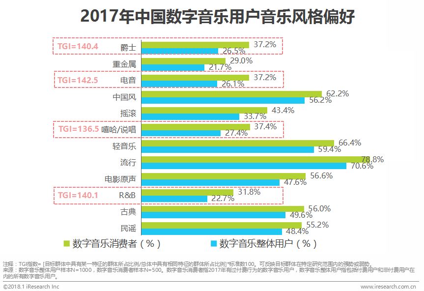 数字音乐平台科技优化服务策略探究