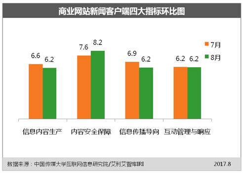 数字科技保障娱乐内容传播安全之道