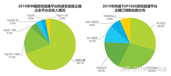 AI虚拟主播对数字娱乐行业的影响探究