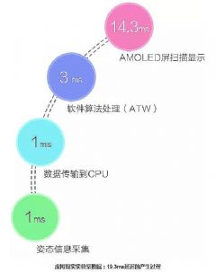 虚拟现实娱乐对传统行业的渗透路径研究