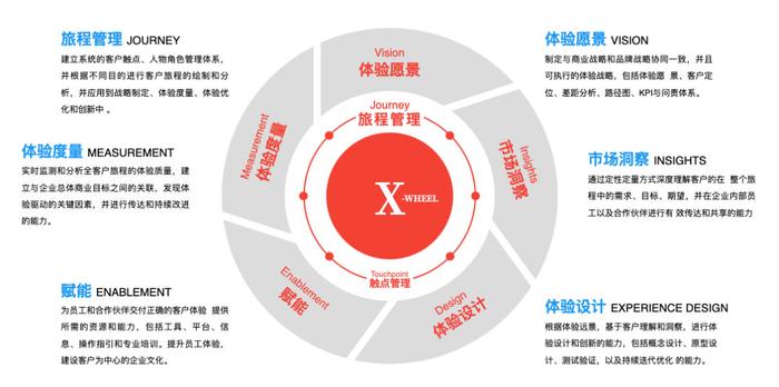 数字化技术优化用户观看体验模式之道