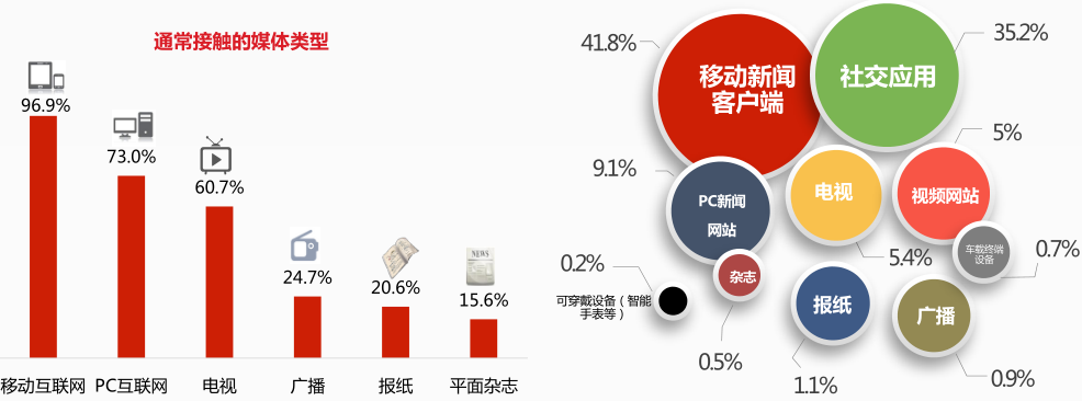 数字化互动娱乐，如何吸引年轻用户群体？