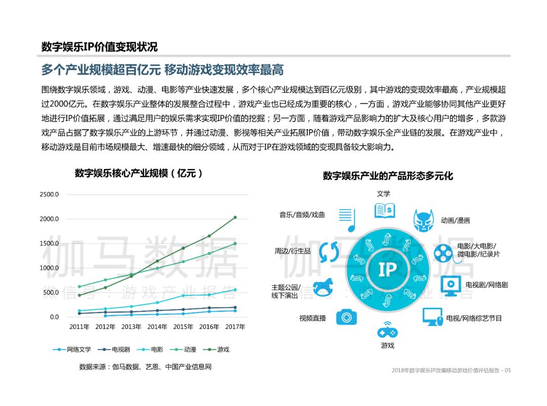 数字娱乐行业科技创新方向深度探讨