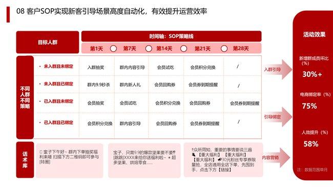 娱乐行业如何利用数字科技抢占市场份额