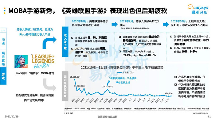 数字科技助力小众娱乐领域突破发展瓶颈