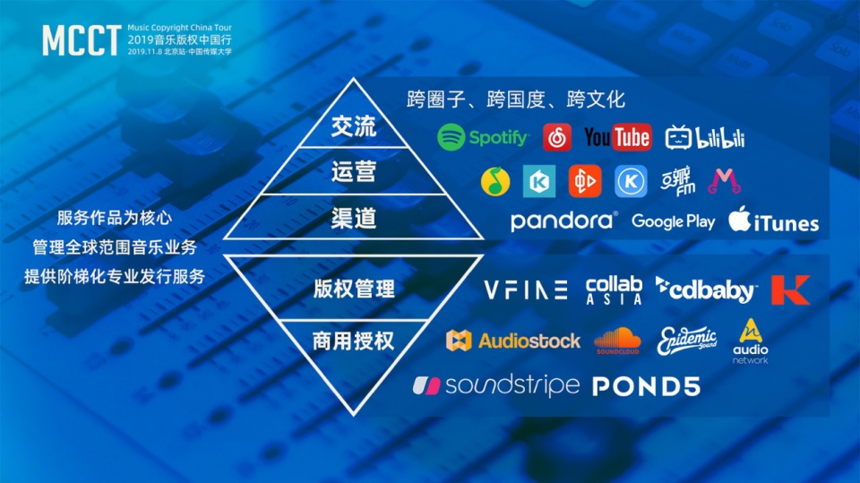 数字化技术革新娱乐服务新体验