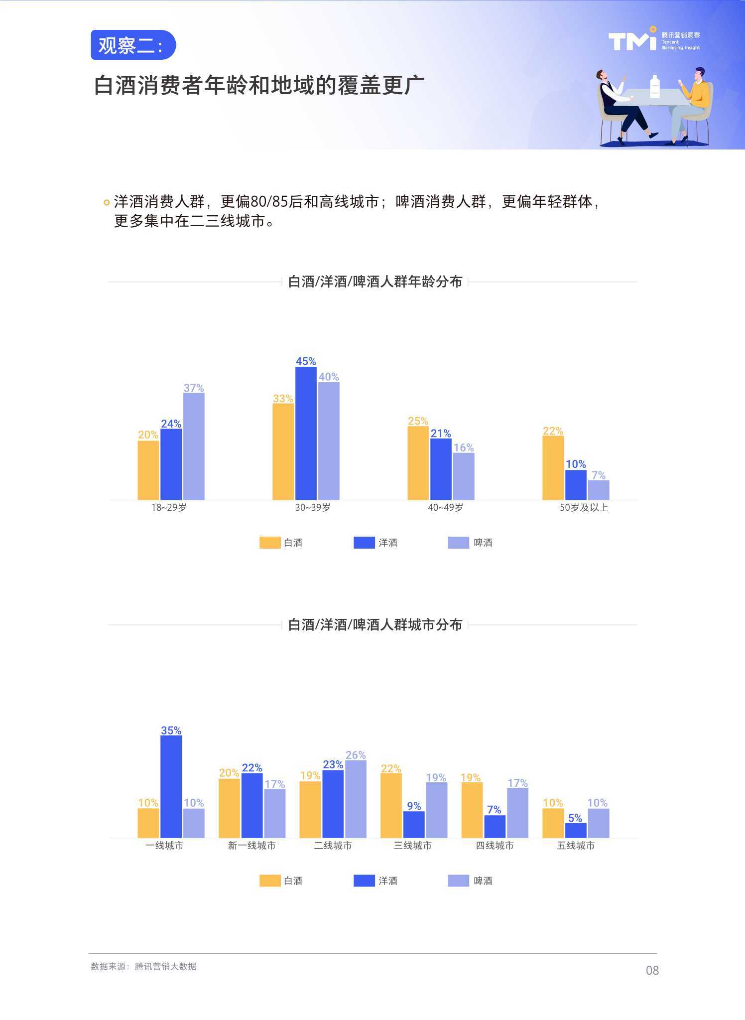 娱乐行业如何利用数字科技增强盈利能力