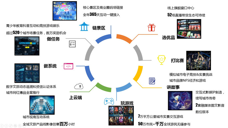 娱乐行业数字技术下的用户潜能挖掘策略