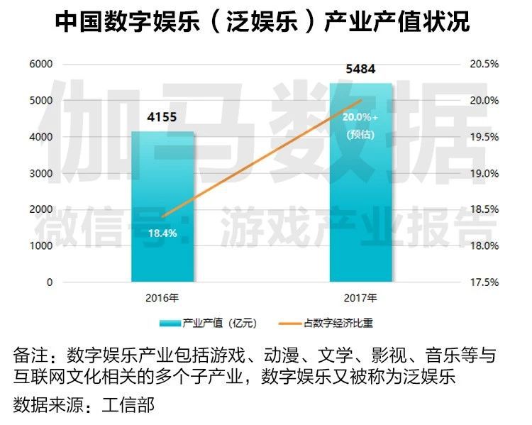 数字科技突破娱乐创作瓶颈之道