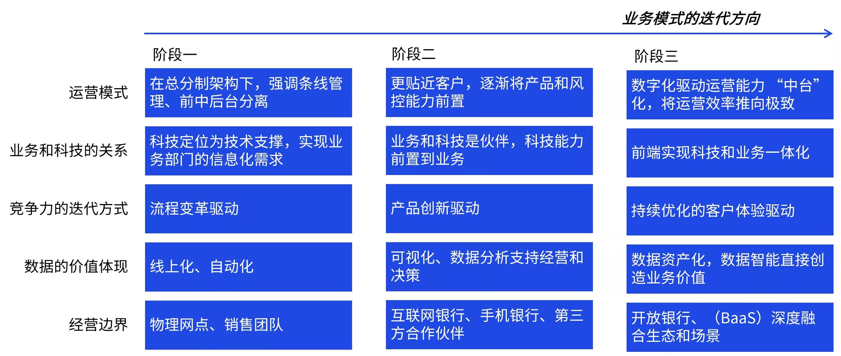 数据洞察，娱乐行业数字化发展的关键驱动力