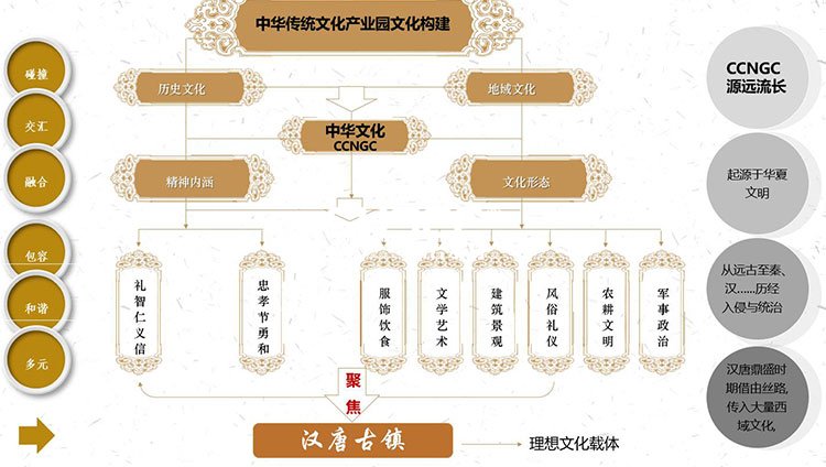 数据驱动下的传统文化精准传播策略研究