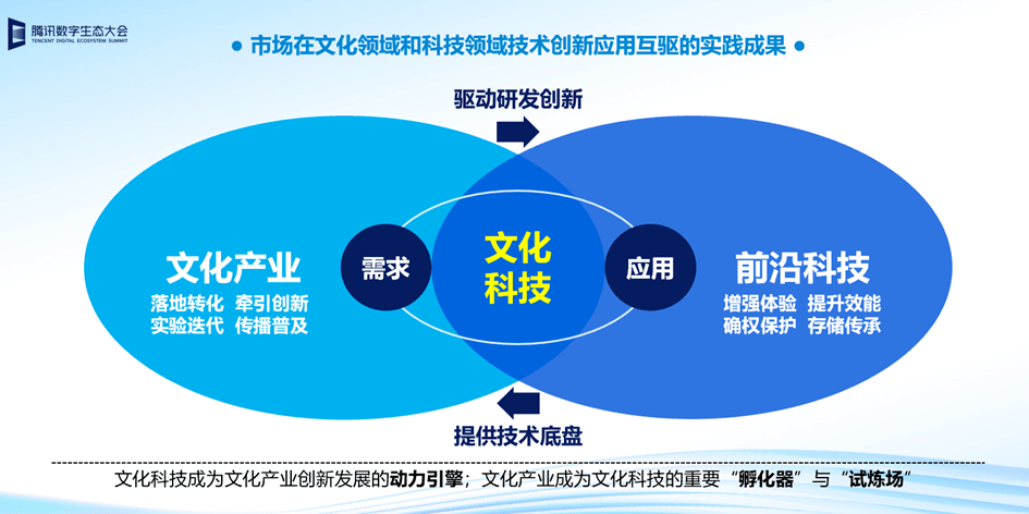 科技与宗教文化融合，保护创新的探索之路