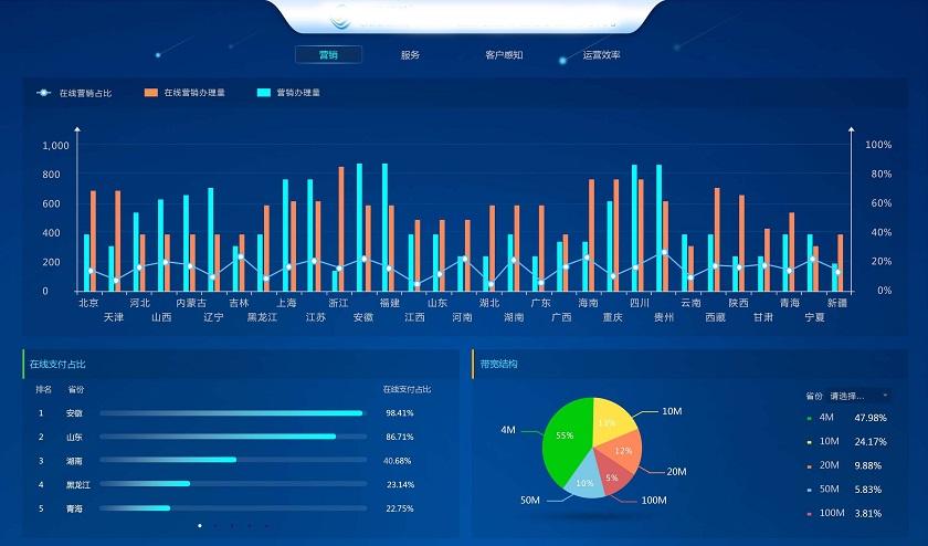 数据驱动下的娱乐行业用户行为深度探索