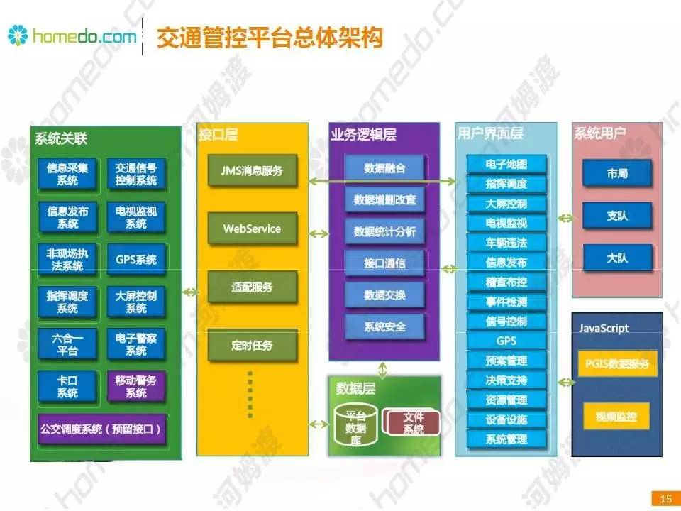 多地实施交通优化，智能化系统助力高效便捷现代交通网络构建