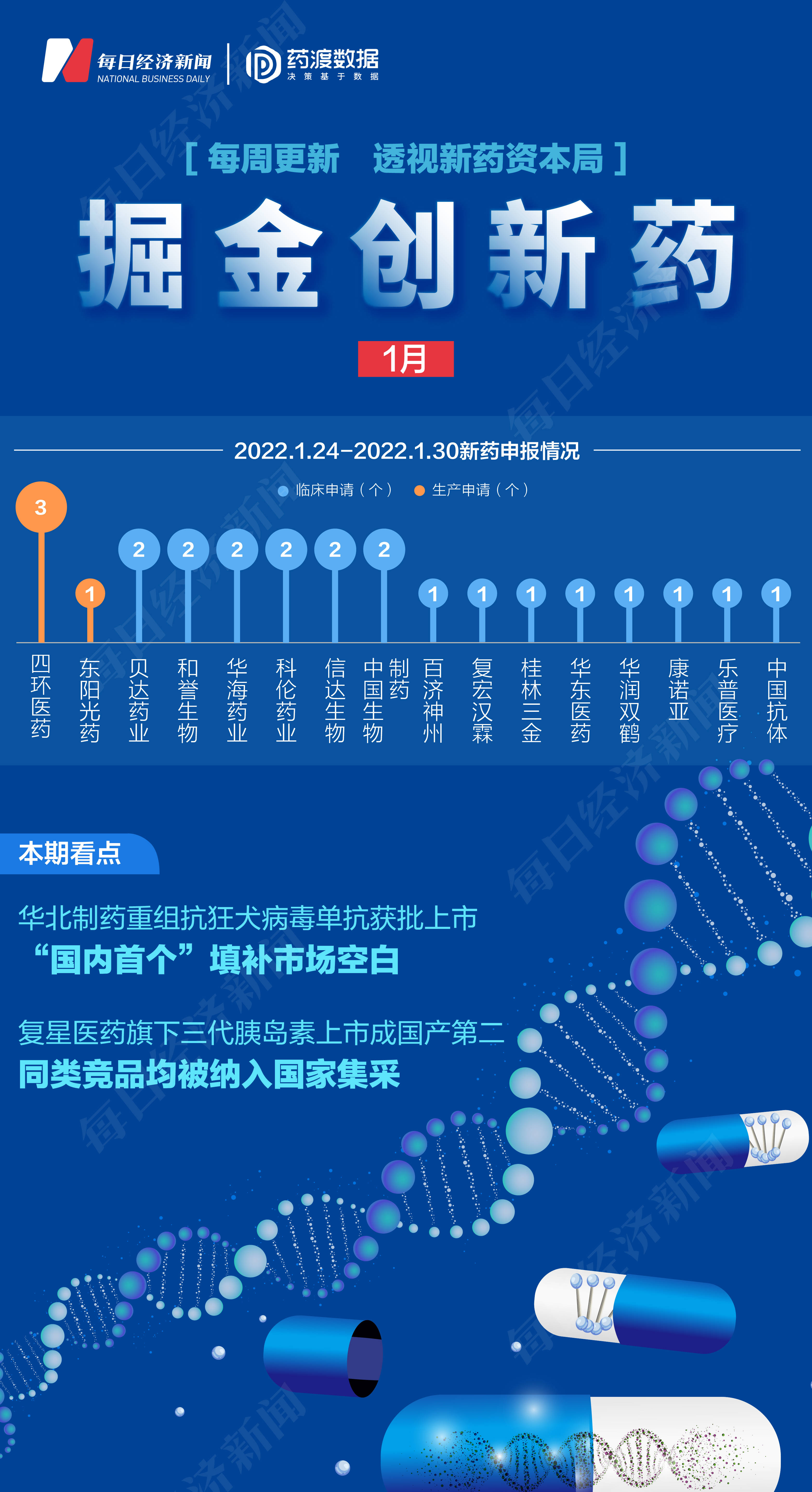 多地加强儿童药品研发，助力市场空白填补