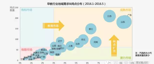 早教市场需求的挑战与机遇，科学育儿理念普及下的育儿新挑战与机遇