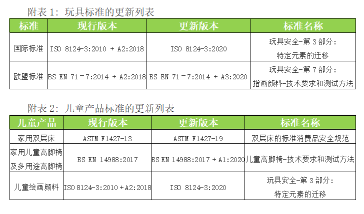 国家出台新玩具检测标准，保障儿童健康与安全成焦点