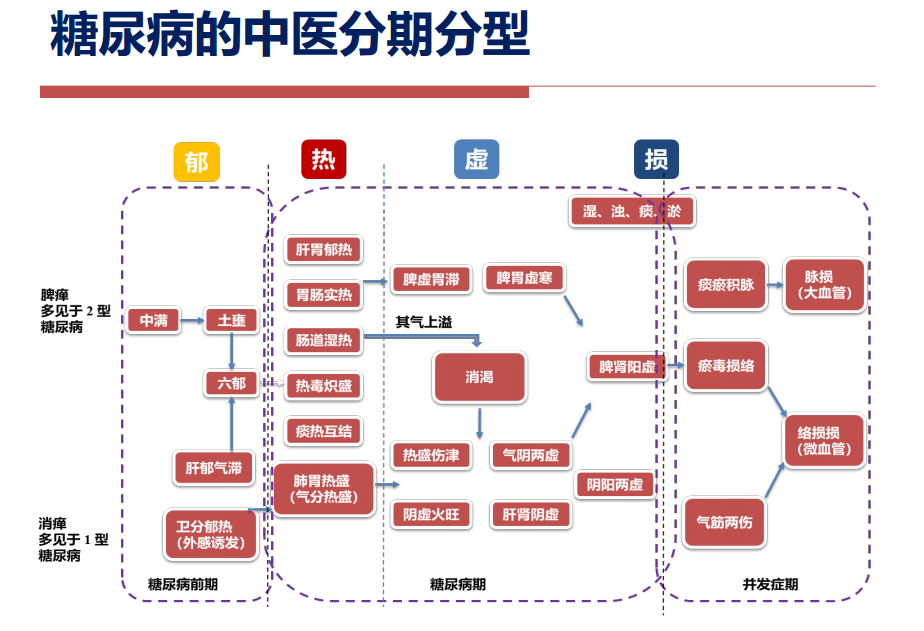 中医调理糖尿病的有效策略