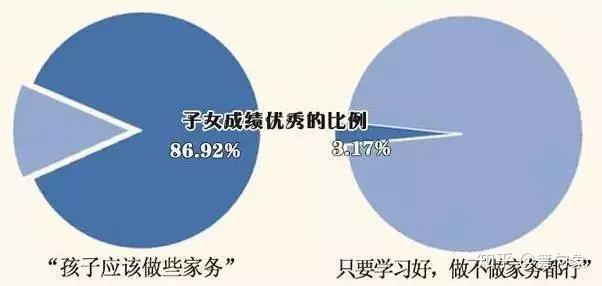 家庭教育对孩子学业成绩的影响探讨