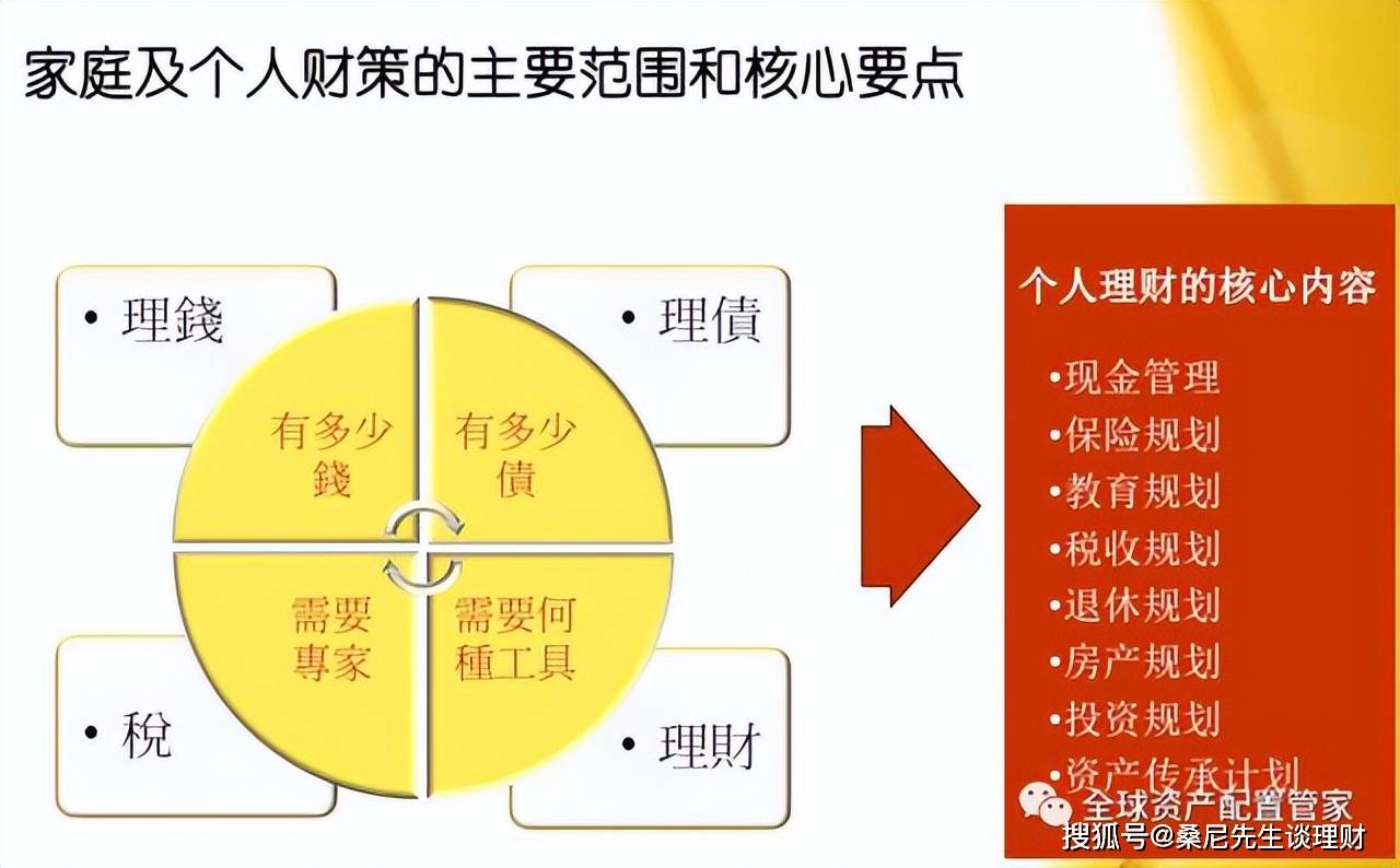 家庭理财规划与退休准备策略指南