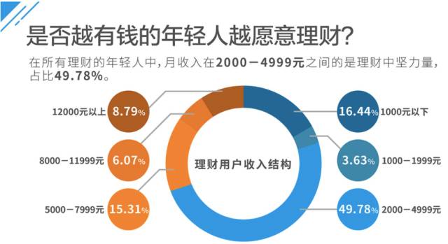 家庭储蓄与投资理财管理攻略，实现财务自由的关键步骤