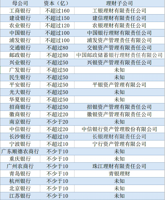 家庭理财的长期财务目标如何建立？