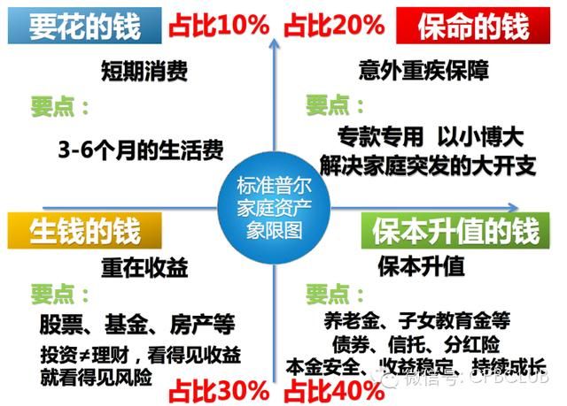 家庭理财指南，投资组合与多元化策略解析