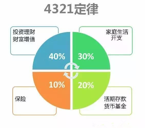 家庭理财应急资金准备攻略，为紧急情况筹划资金策略