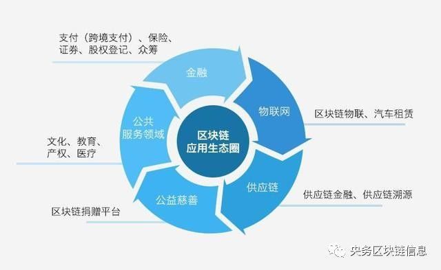 区块链技术重塑未来金融行业模式的新篇章