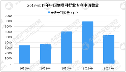 物联网技术引领智能城市经济新增长点