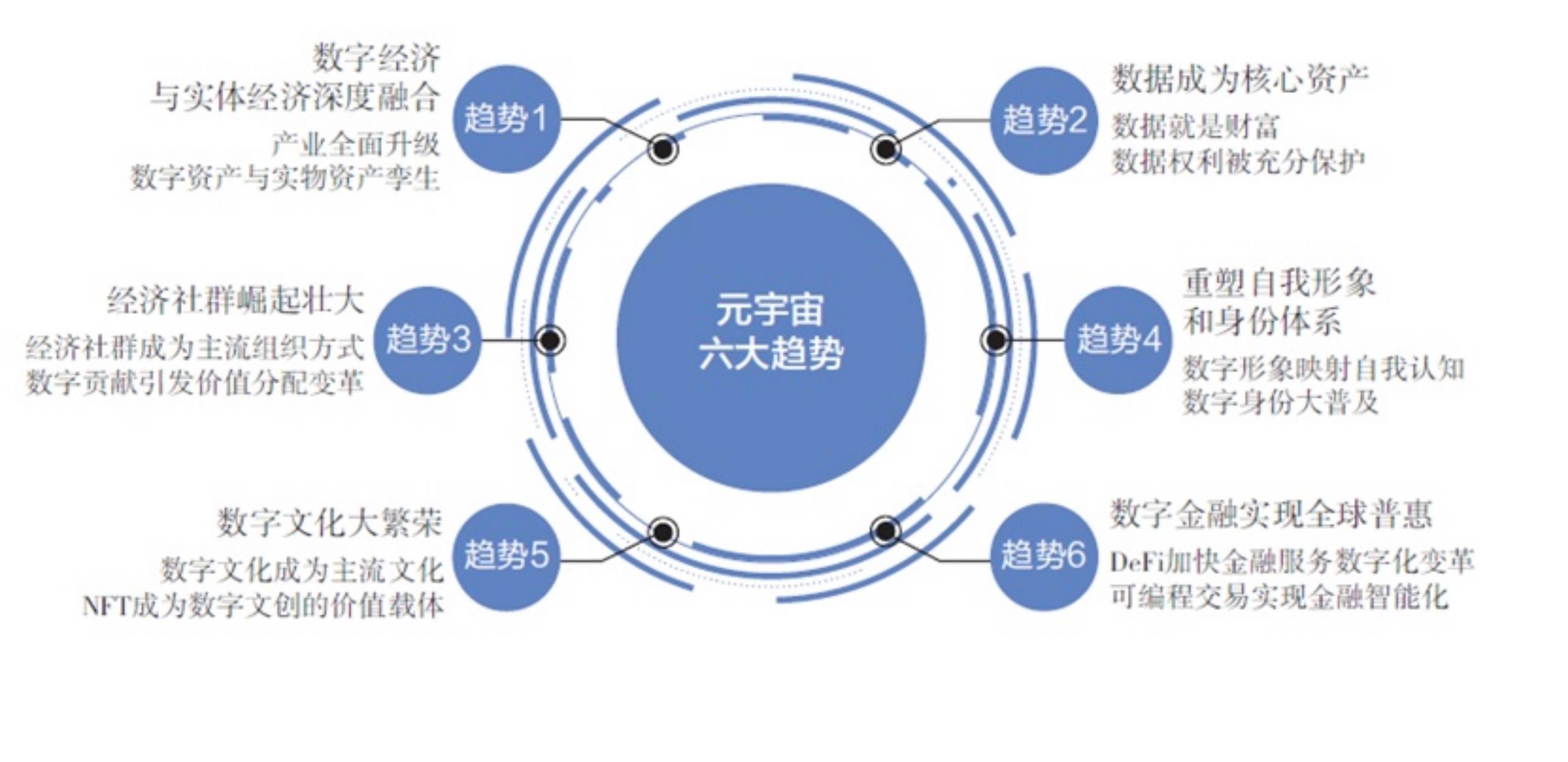 元宇宙，全球数字经济创新价值深度解析