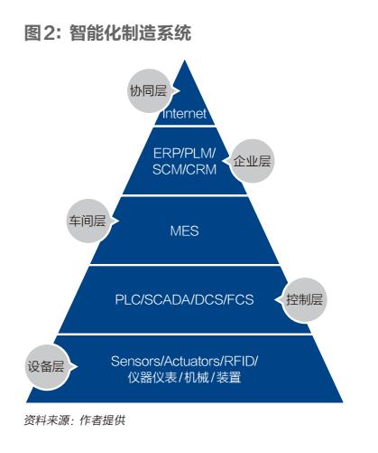 工业互联网，经济数字化转型的核心引擎