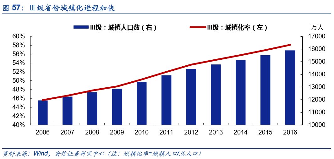 智能家居重塑消费经济结构的趋势分析