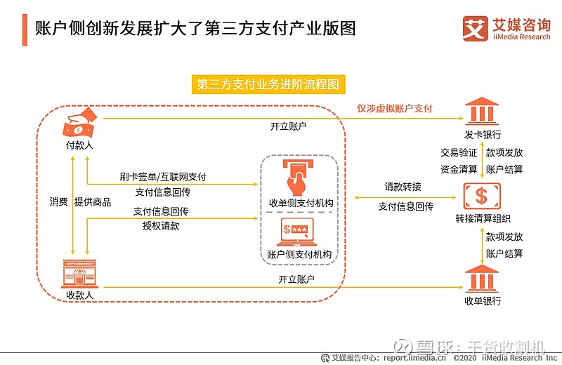 新型支付技术重塑全球经济交易模式