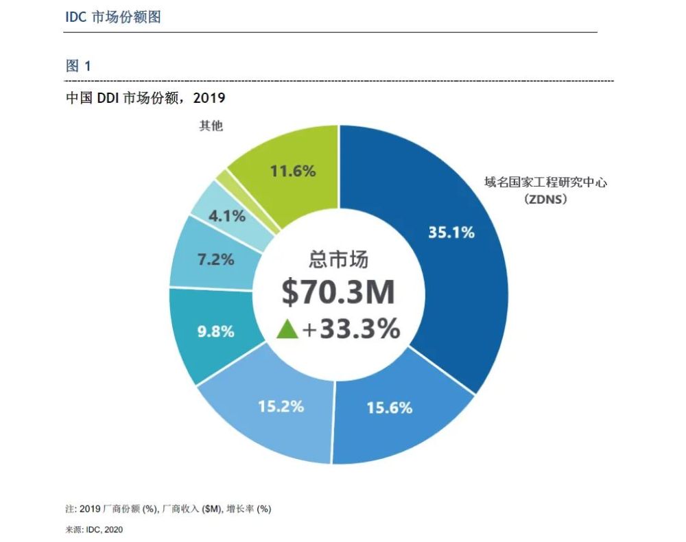 科技创业生态系统对区域经济增长的驱动力探究