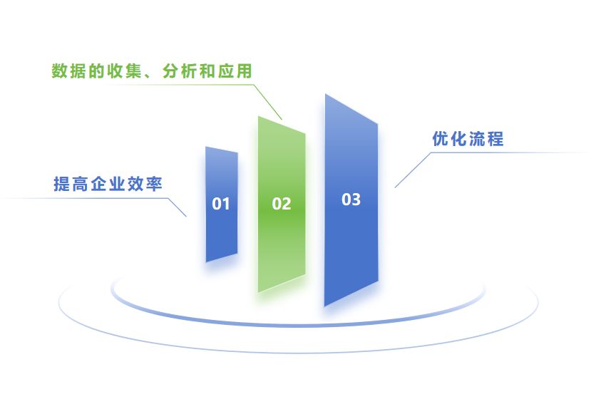 数字化办公对企业经济成本的有效优化策略